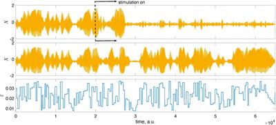 Feedback control of collective dynamics in an oscillator population with time-dependent connectivity